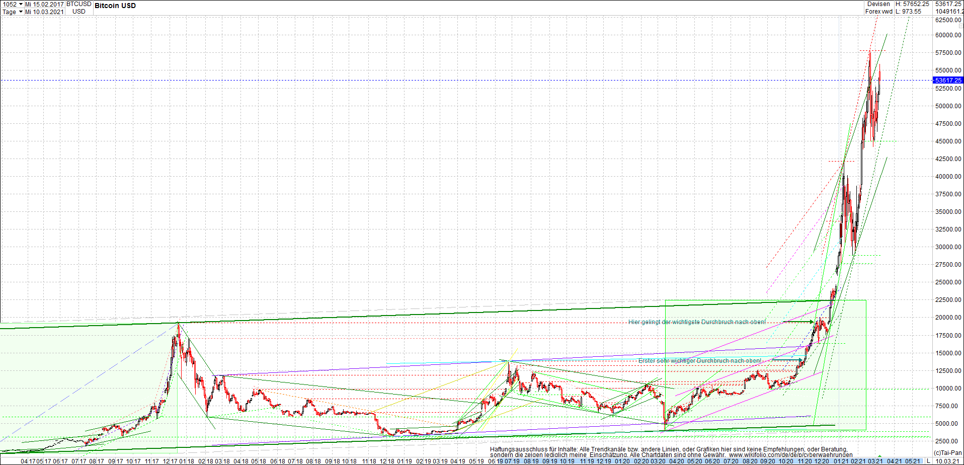 bitcoin_chart_heute_morgen.png