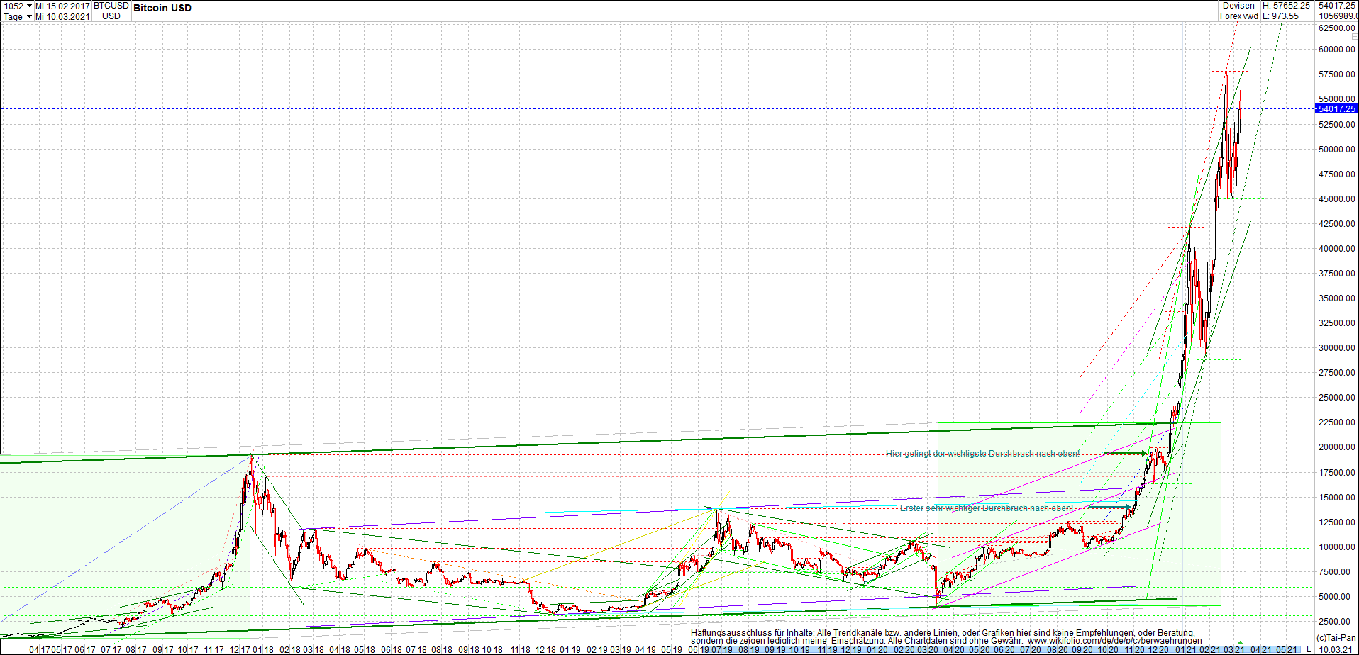 bitcoin_chart_heute_morgen.png