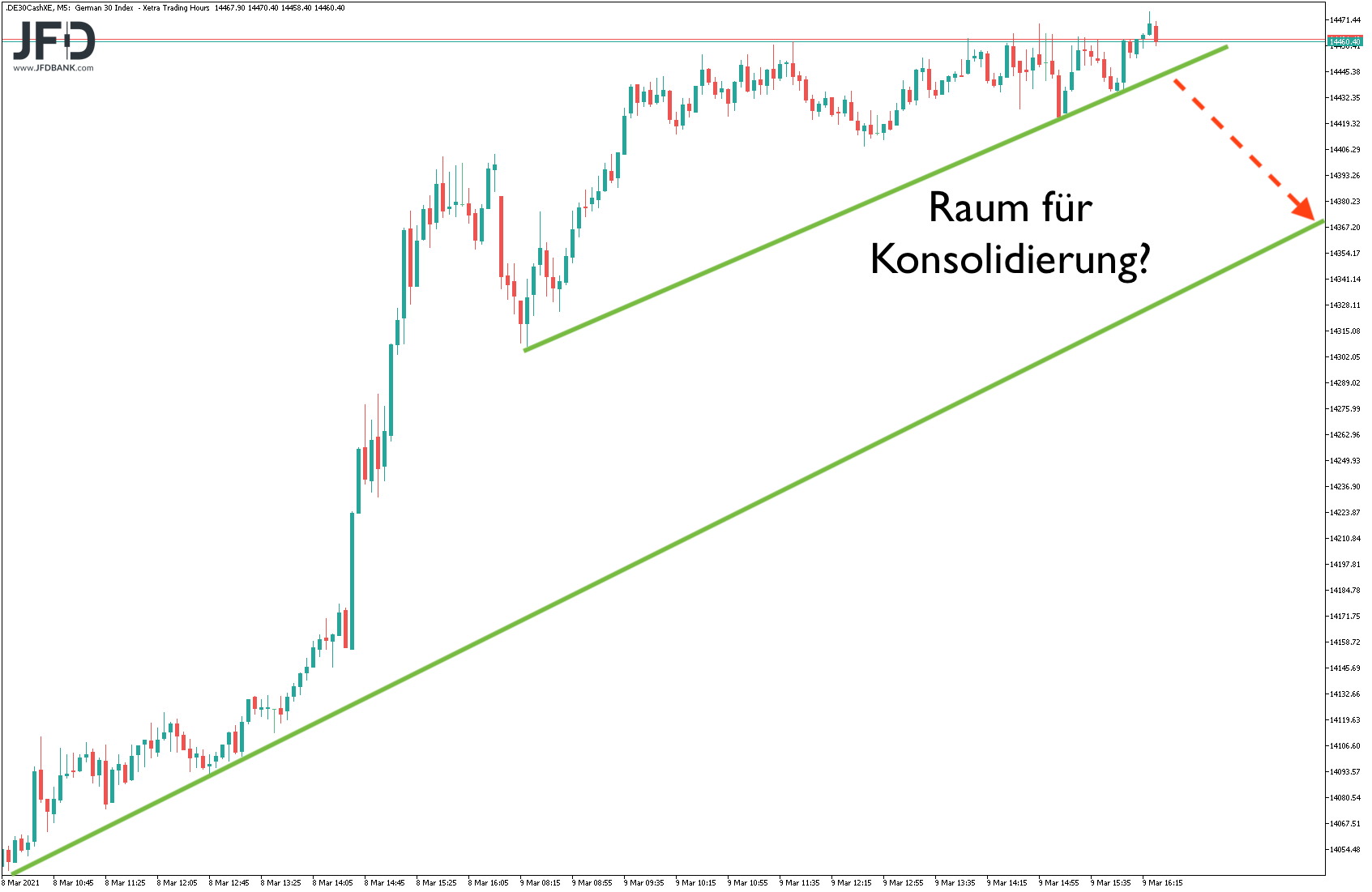 20210310_dax_xetra_mittelfrist.png