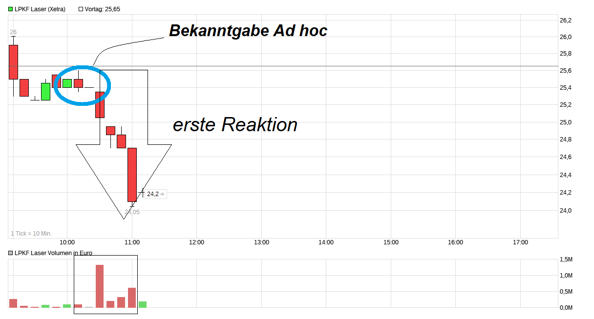 chart_intraday_lpkflaser.png