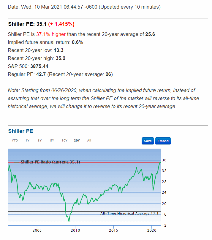 20210310-000347-shiller_pe_ratio.gif