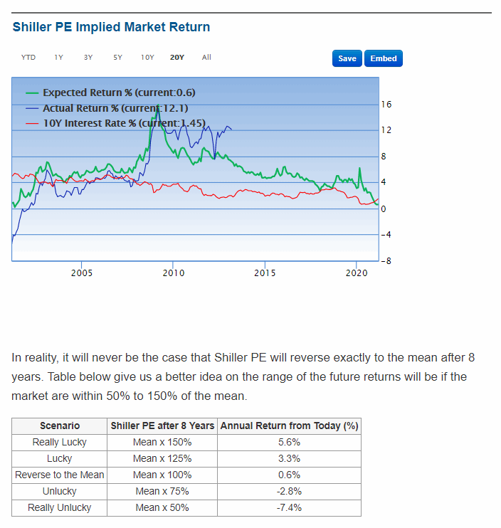 20210310-000348-shiller_pe_ratio.gif