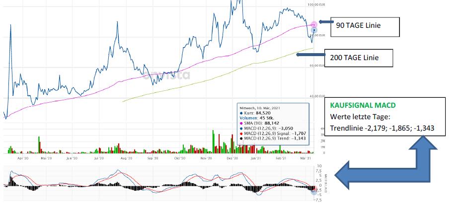 chart_10032021_kaufsignal_trendlinie_steigend.jpg