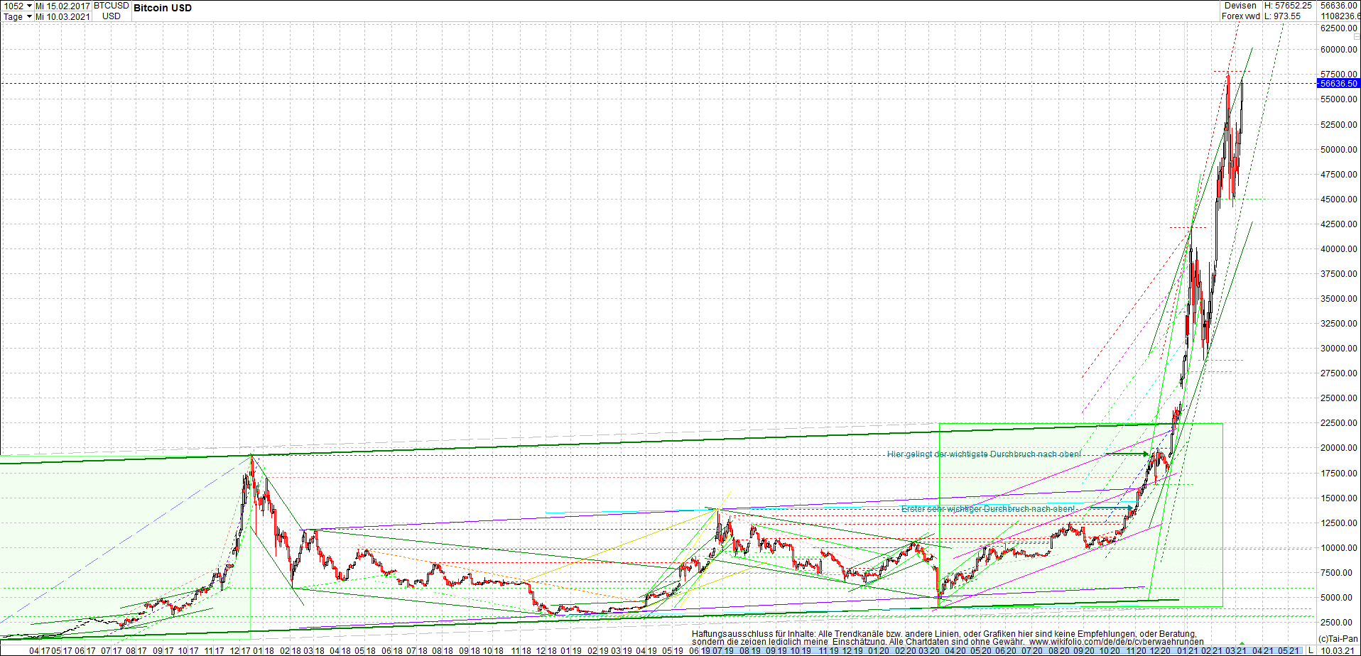 bitcoin_chart_heute_abend.png