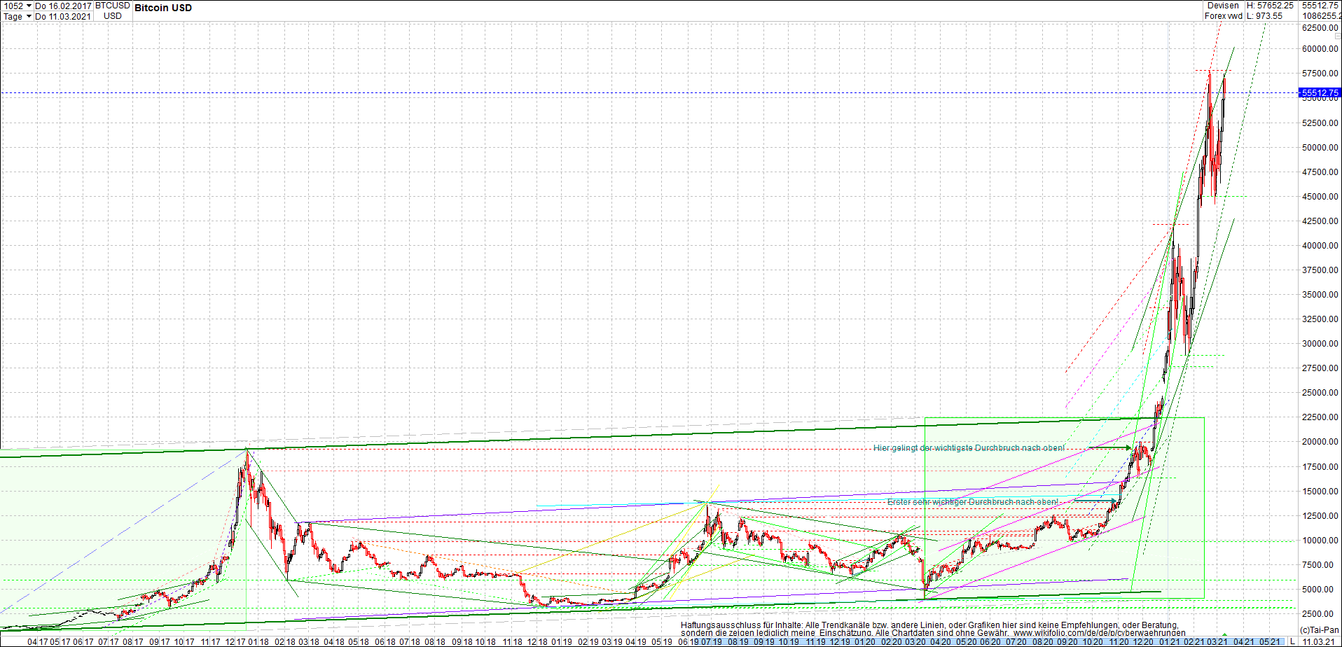 bitcoin_chart_heute_morgen.png