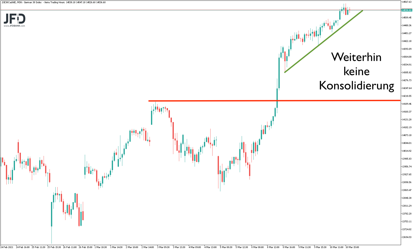 20210311_dax_xetra_mittelfristig.png