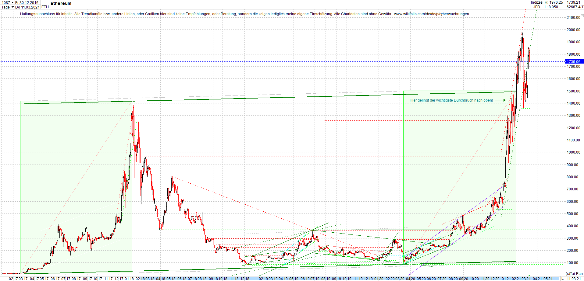 ethereum_chart__am_morgen.png