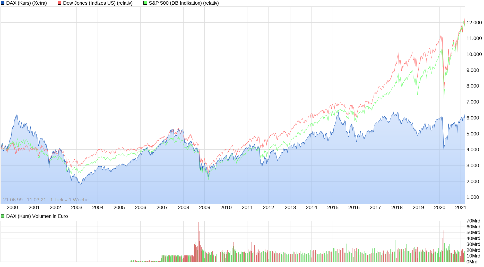 chart_all_daxkurs.png