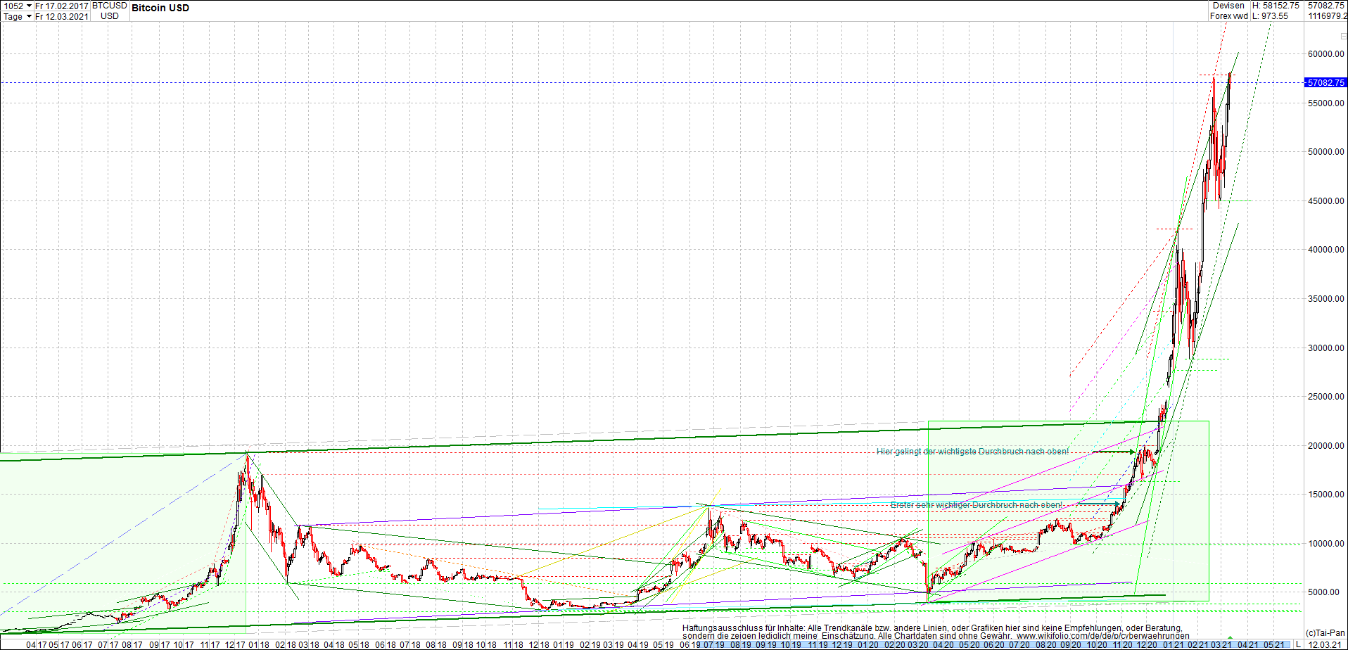 bitcoin_chart_heute_morgen.png