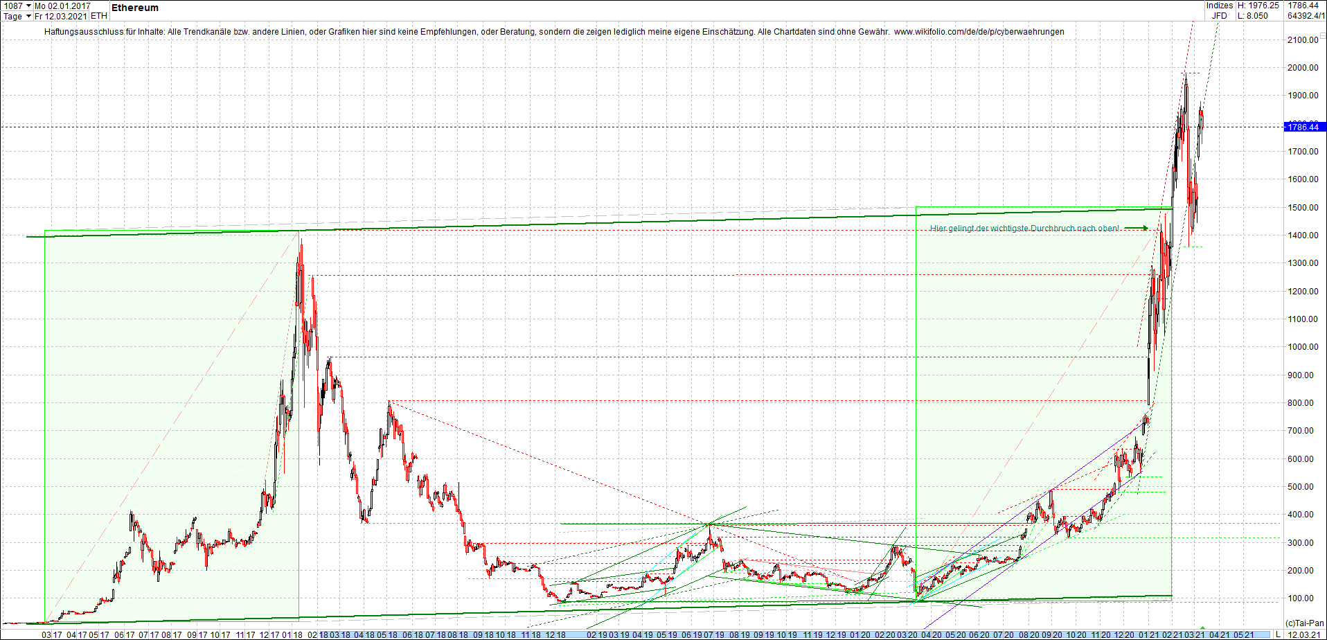 ethereum_chart__am_morgen.png