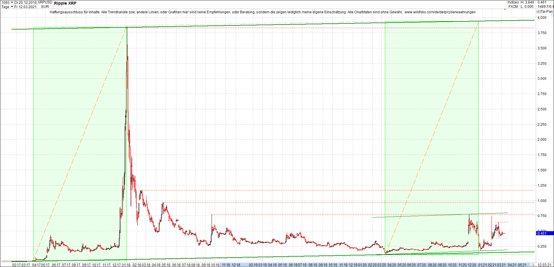 ripple_(xrp)_chart_heute_morgen.png