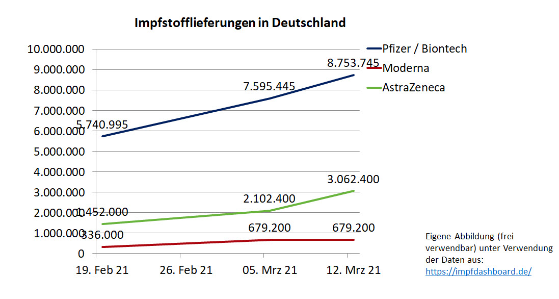 2021_03_13_impfstofflieferungen_in_deutschla....jpg