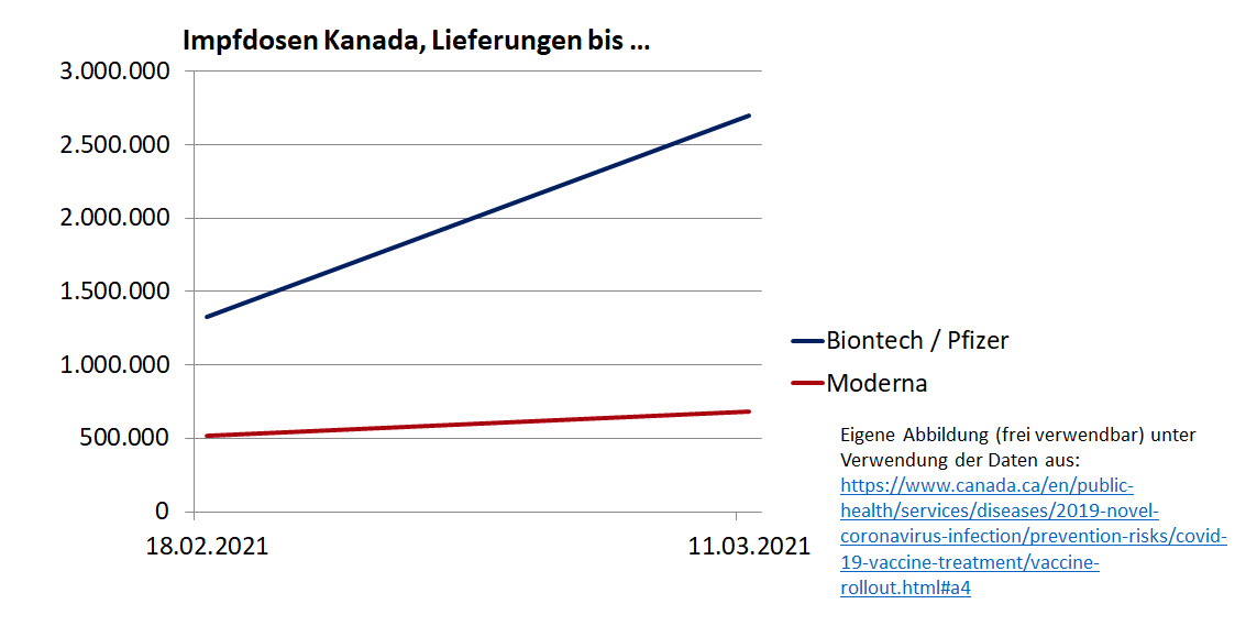 2021_03_13_impfstofflieferungen_in_kanada_b....jpg