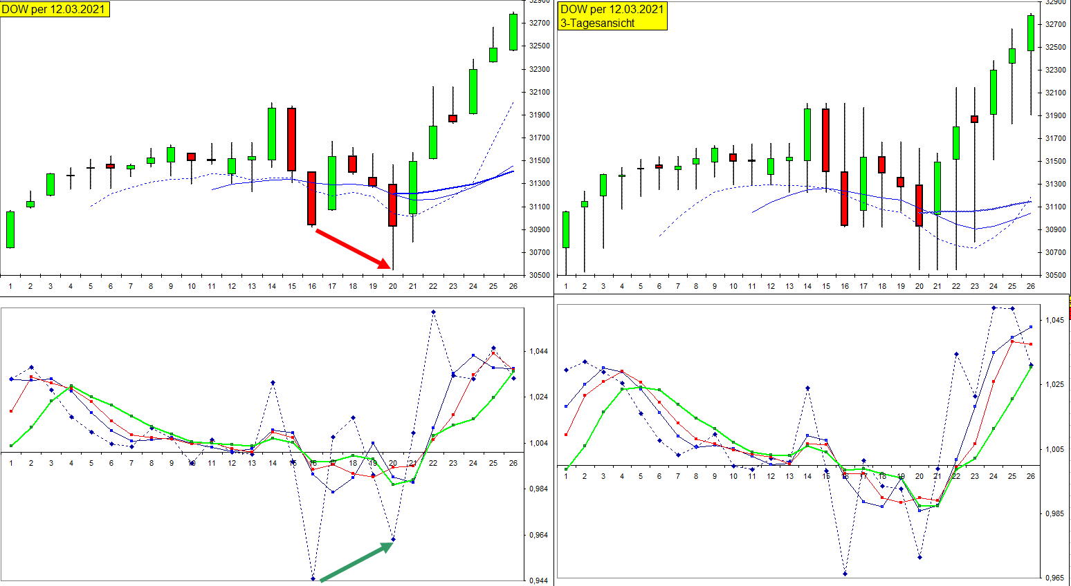 dow_12-03-2021.jpg