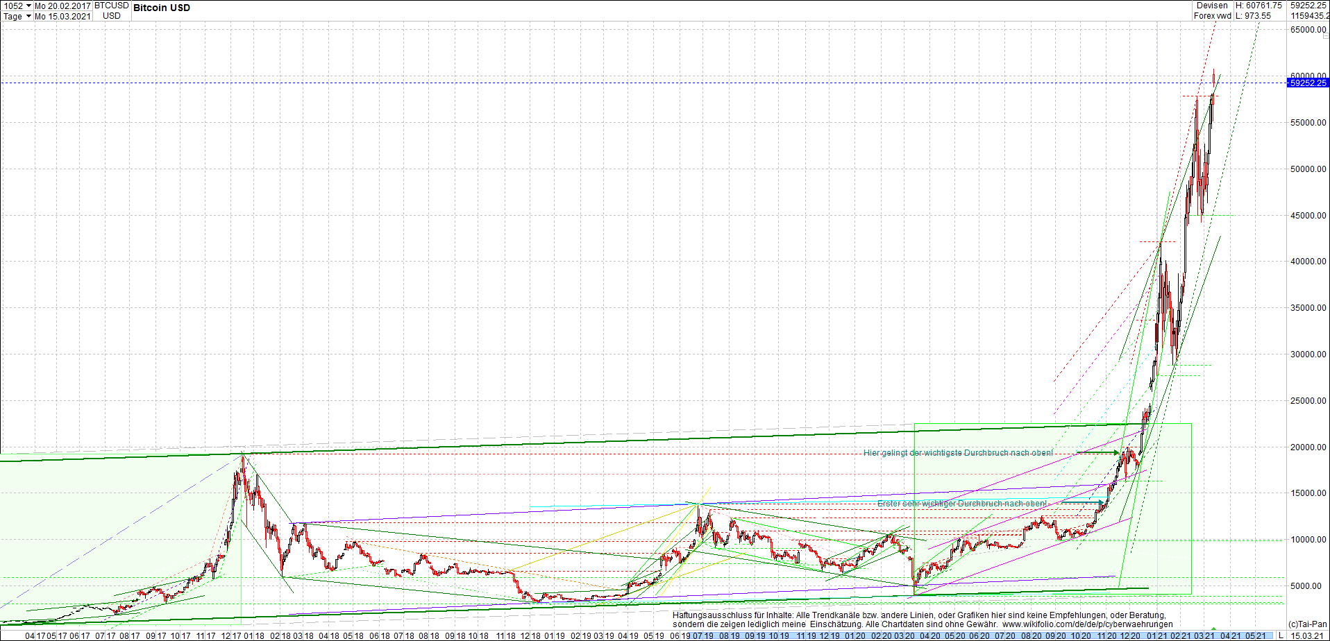 bitcoin_chart_heute_morgen.png