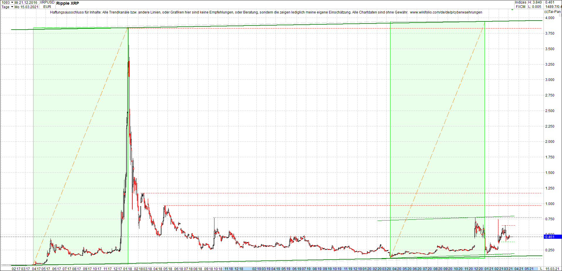 ripple_(xrp)_chart_heute_morgen.png