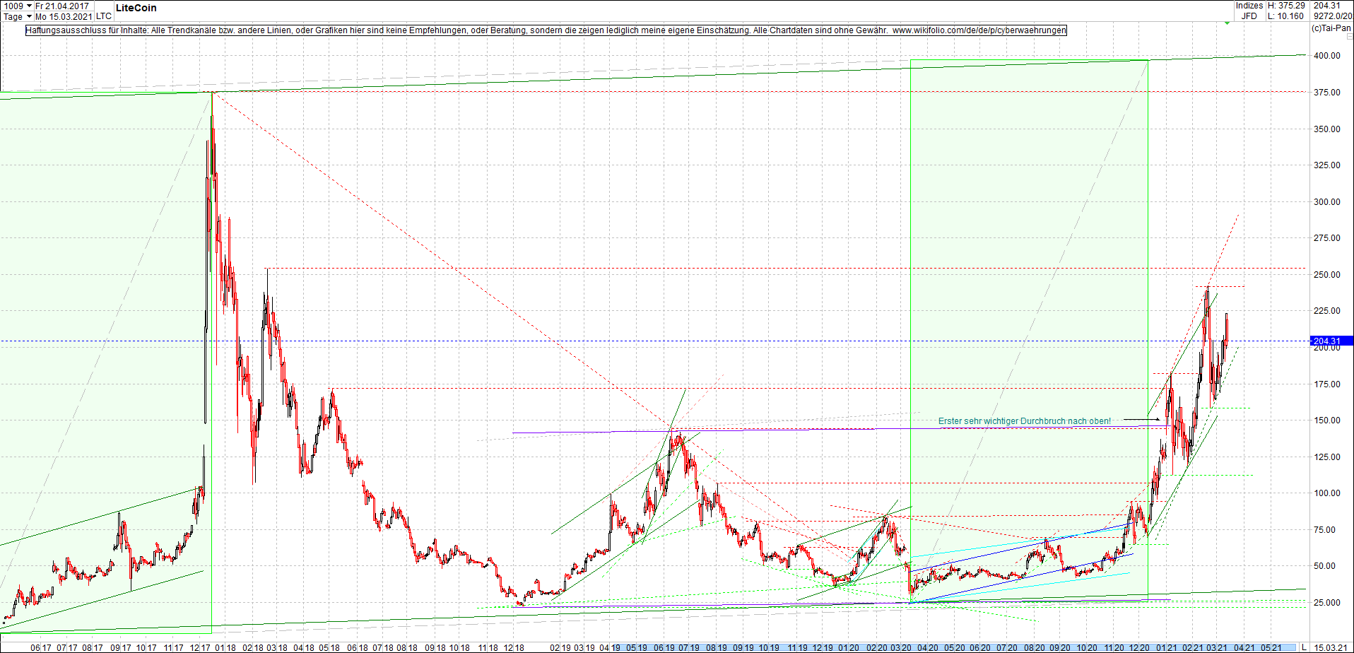 litecoin_(ltc)_chart_heute_mittag.png