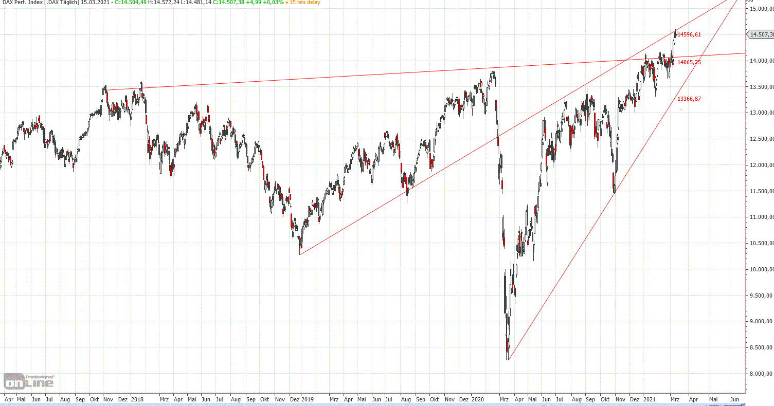 xetra_daily_den_15.gif