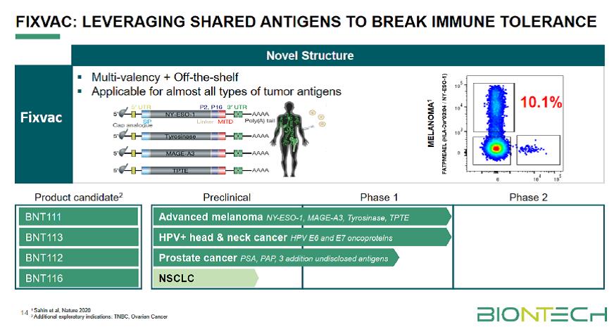 phase_2_oncologie_1hj2021.jpg