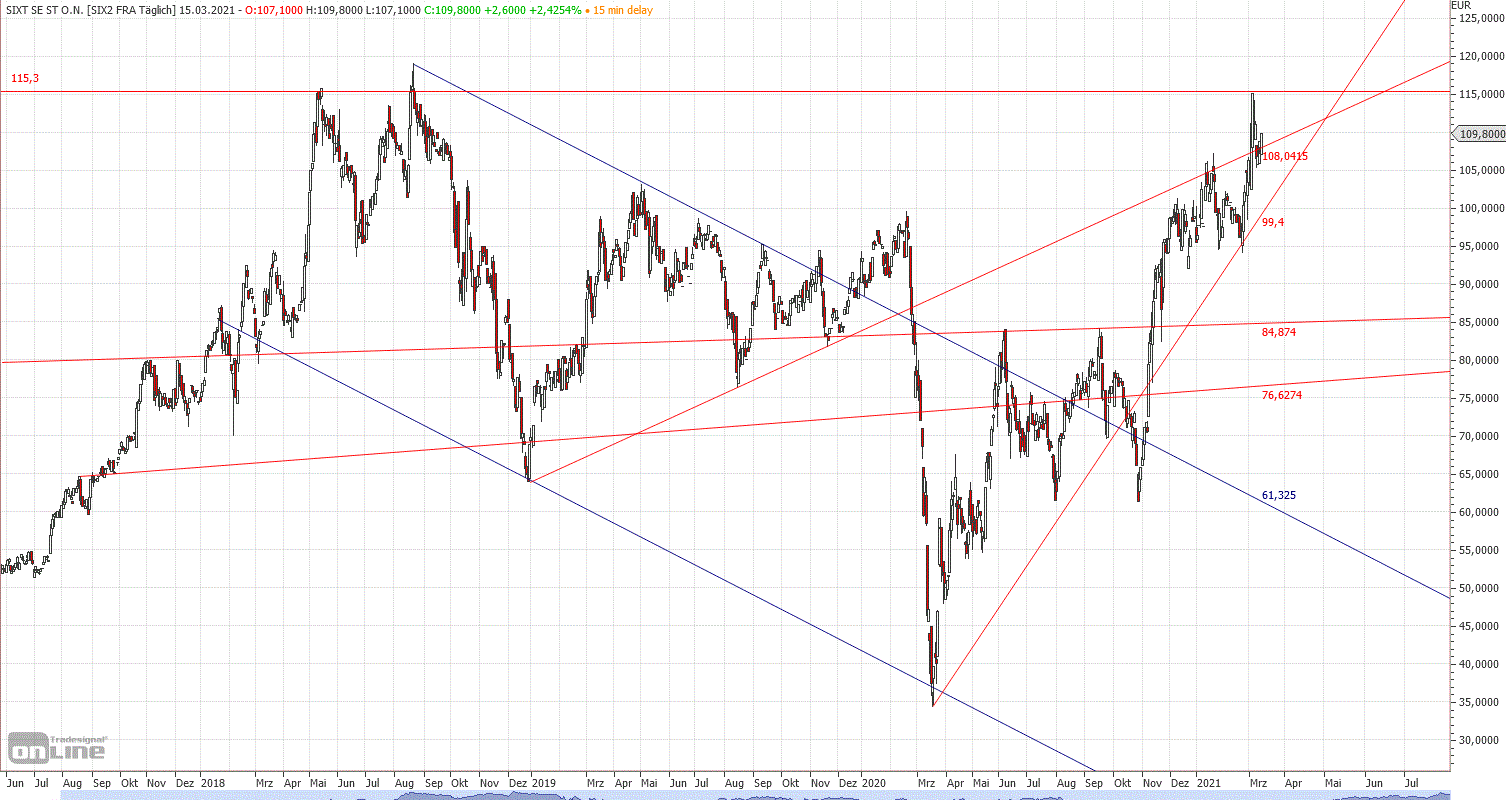 sixt.gif