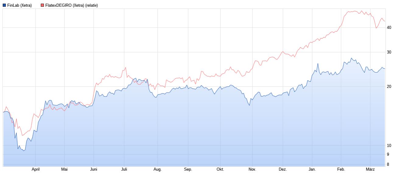 flatex_vs_finlab.jpg