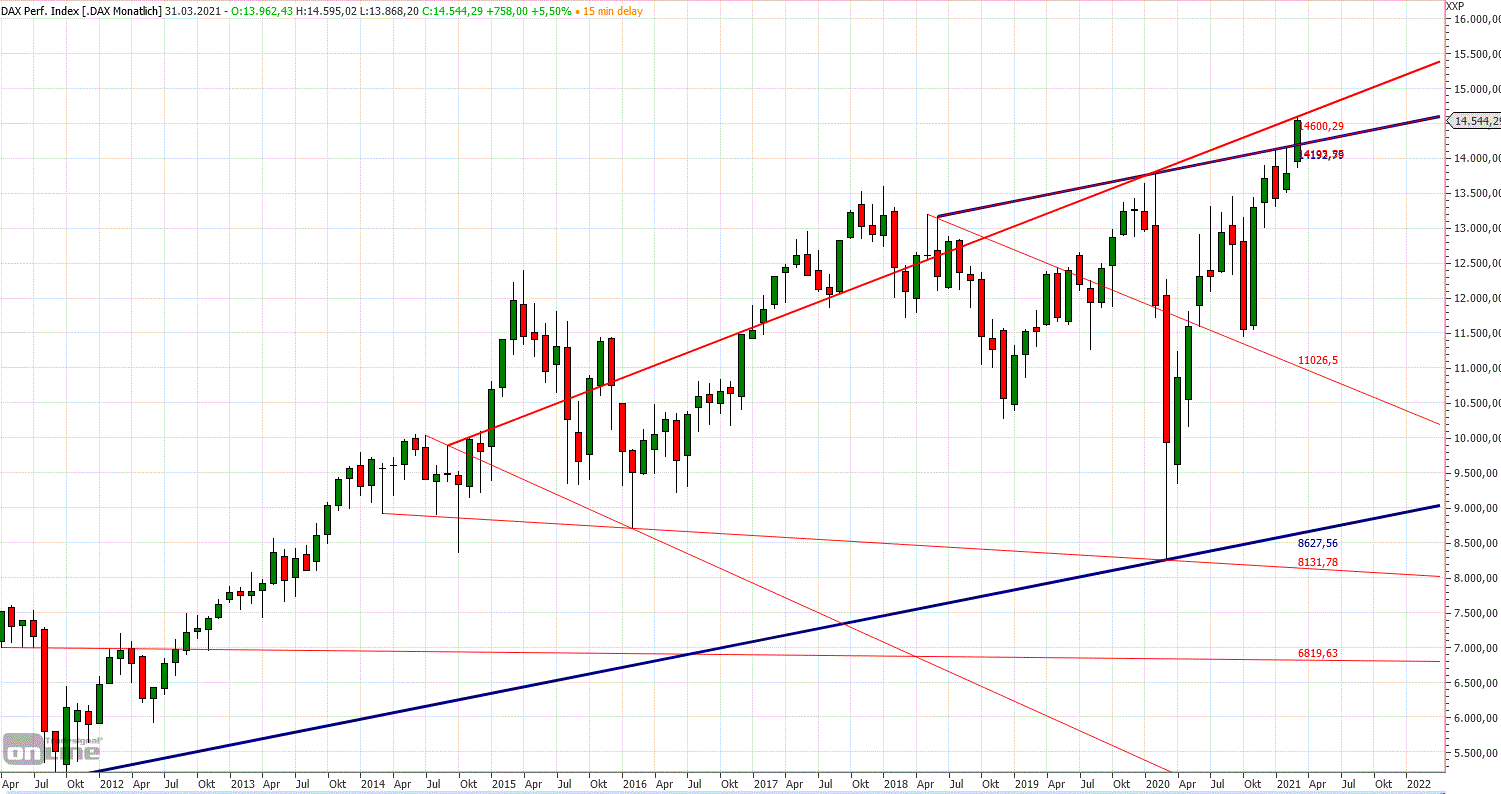 dax_monat_xetra.gif