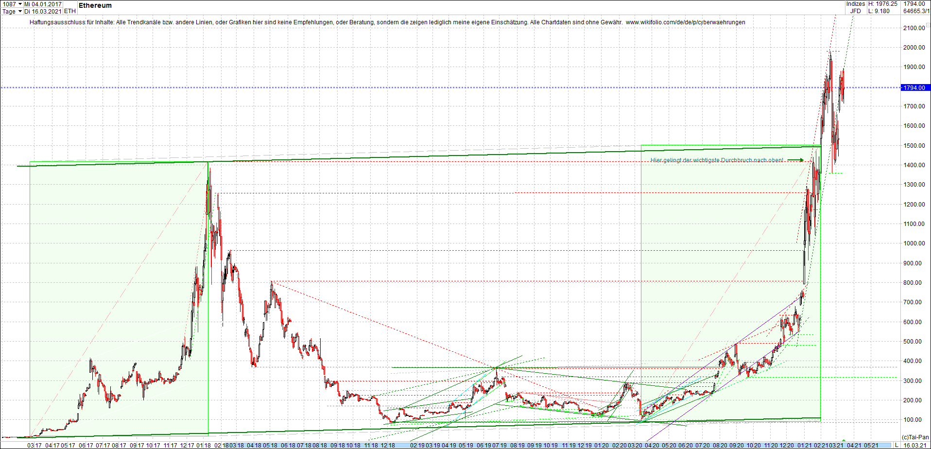 ethereum_chart_nachmittag.png