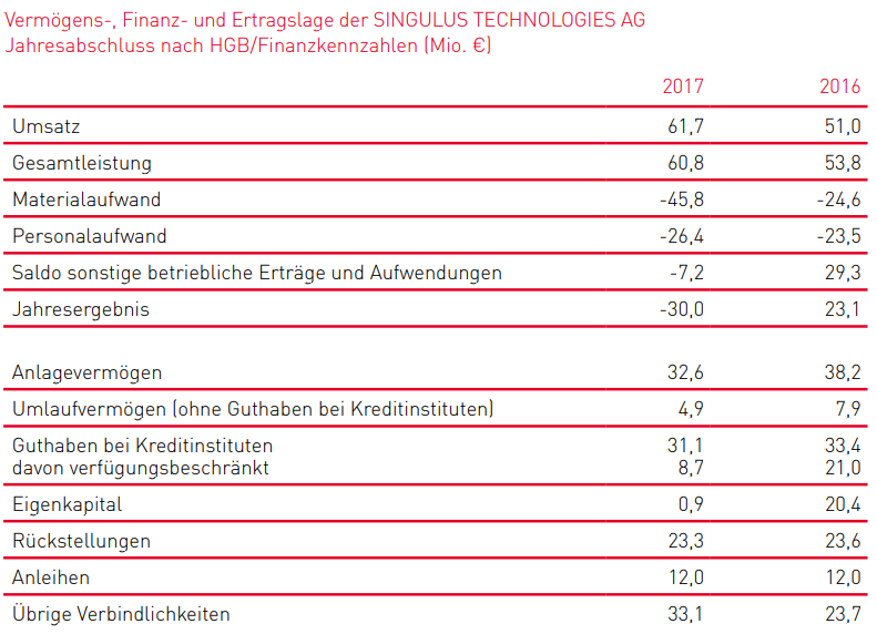 singulus_umsatz_2016-2017.png