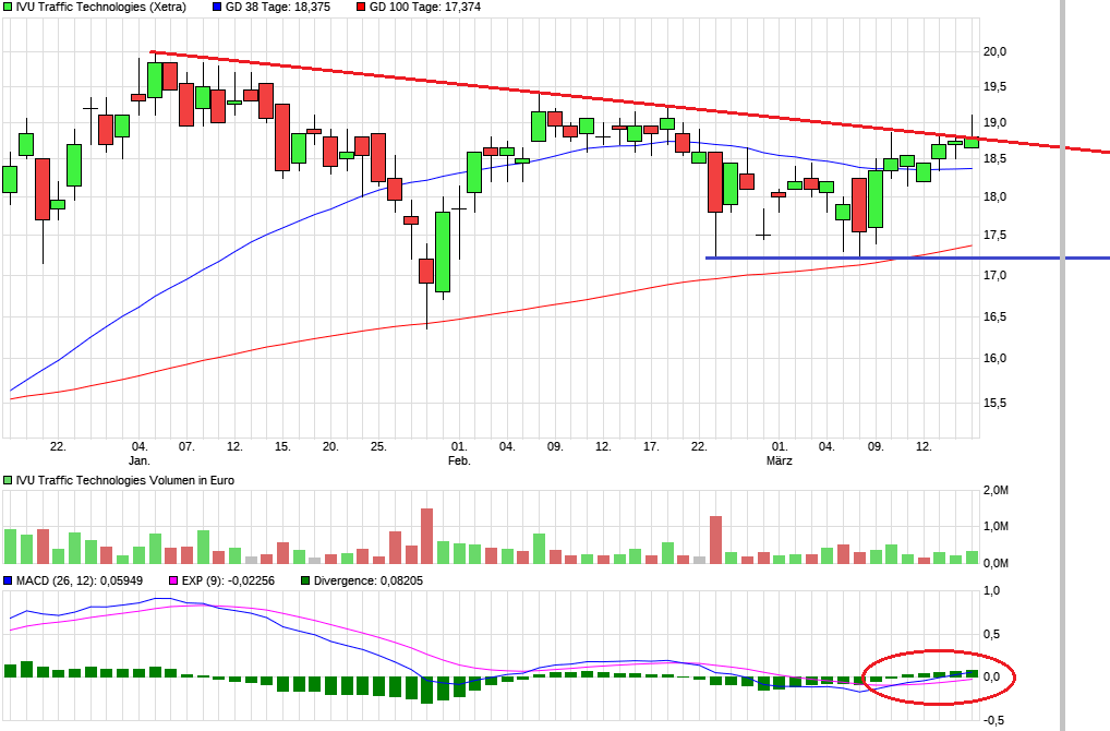 chart_quarter_ivutraffictechnologies2.png