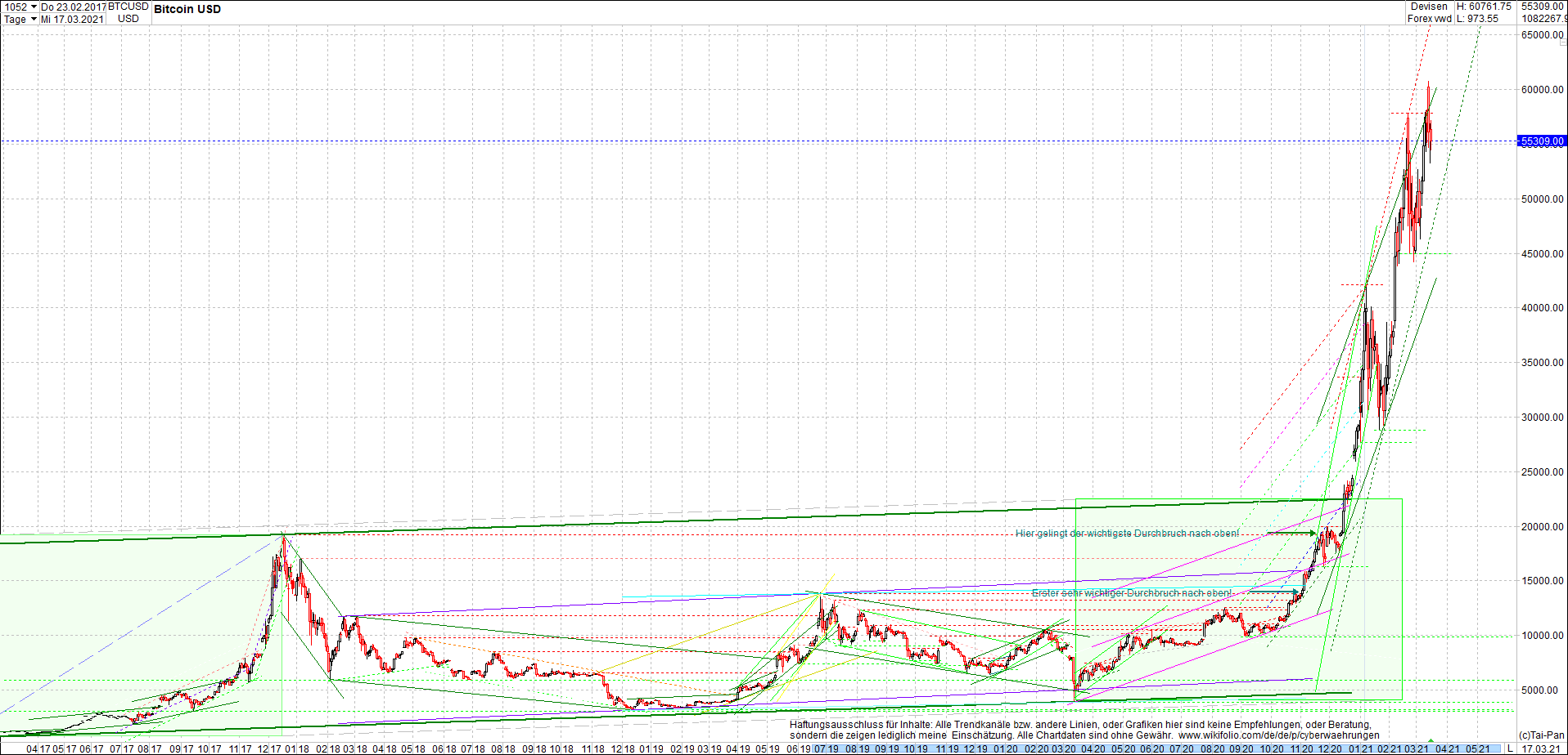 bitcoin_chart_heute_abend.png