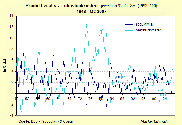 prod-costs-ab1948.gif