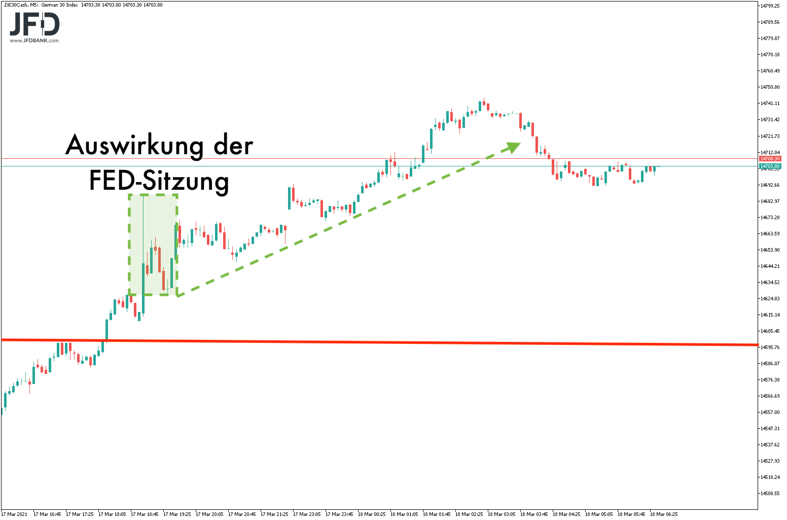 20210318_dax_vorboerse.png