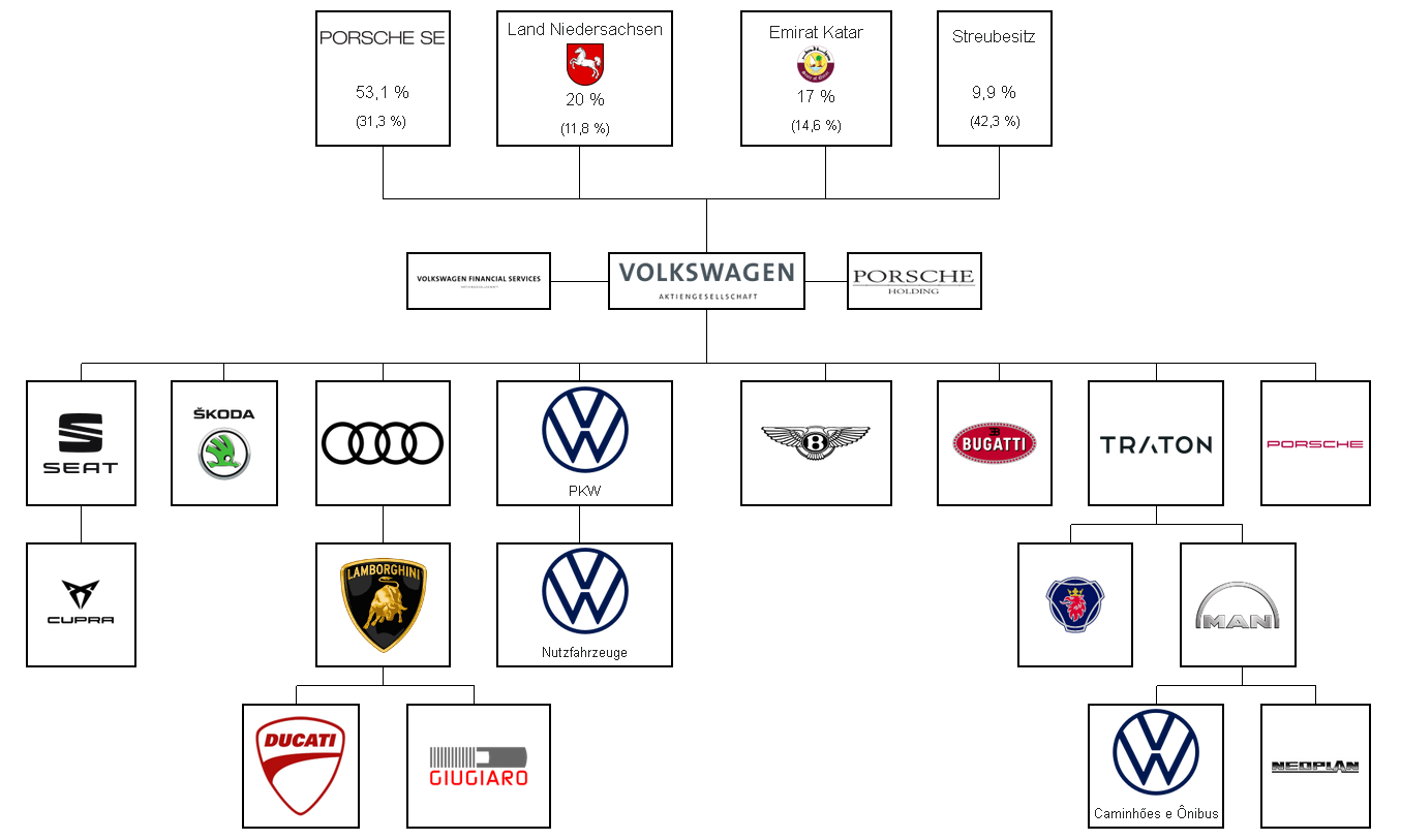 volkswagen_struktur.png