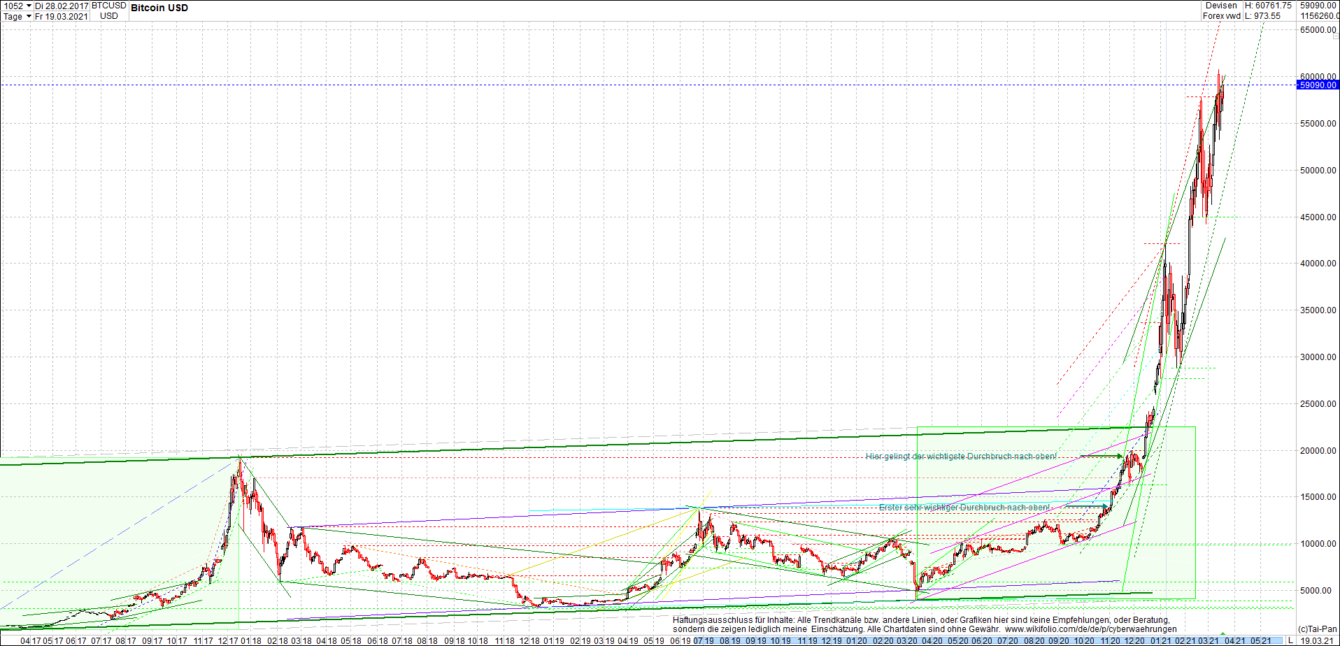 bitcoin_chart_heute_nachmittag.png