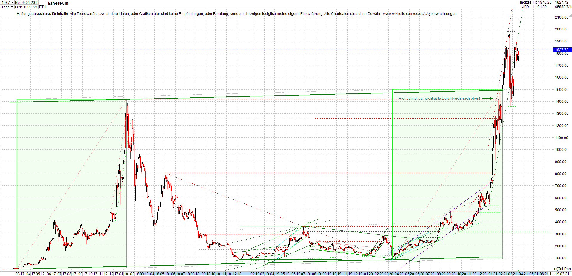 ethereum_chart_nachmittag.png