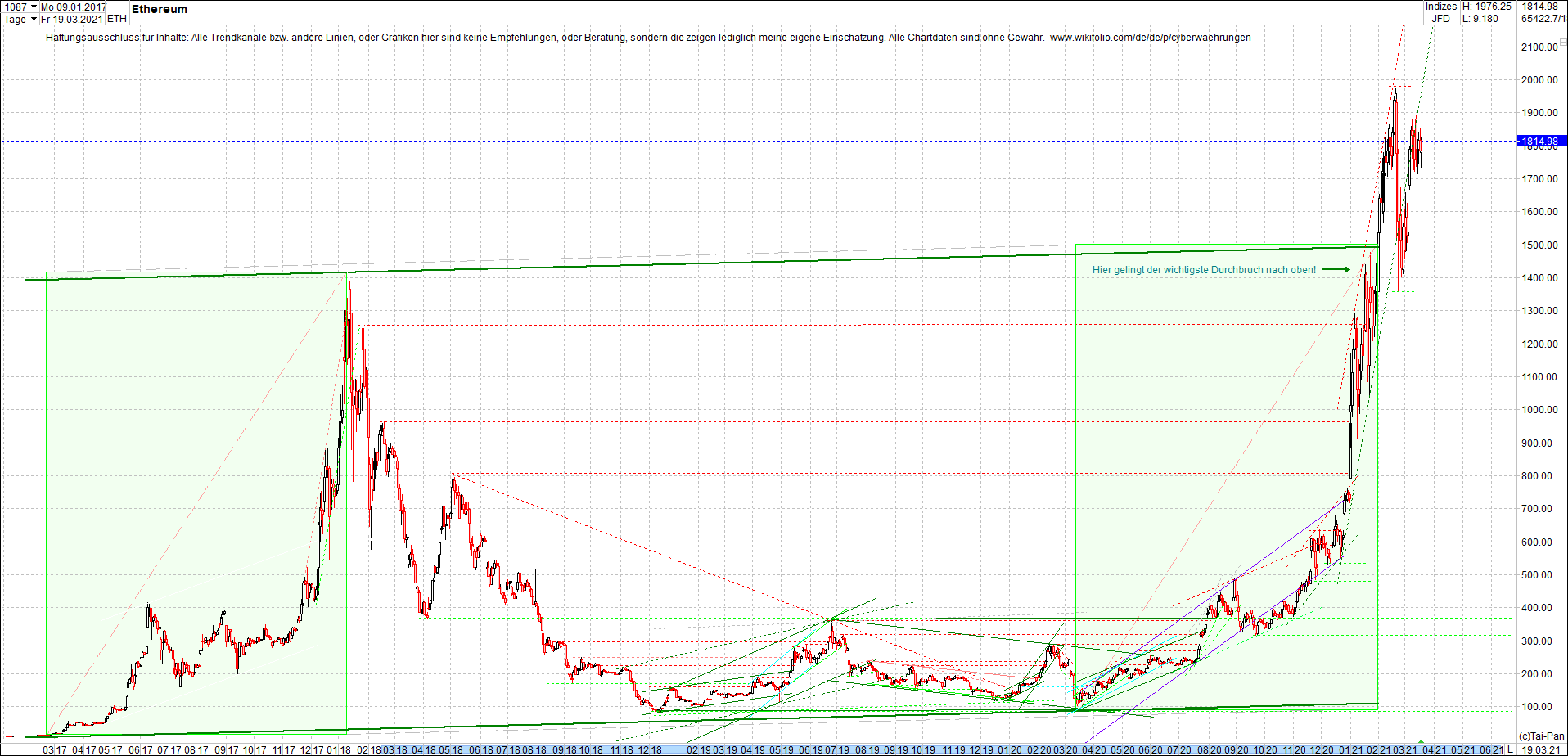 ethereum_chart_heute_abend.png