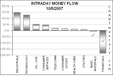 intraday_money_flow.png