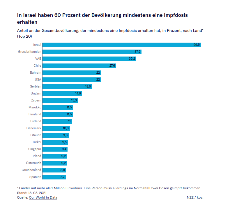 deutschland__zu_2021-03-20_20-44-03.png