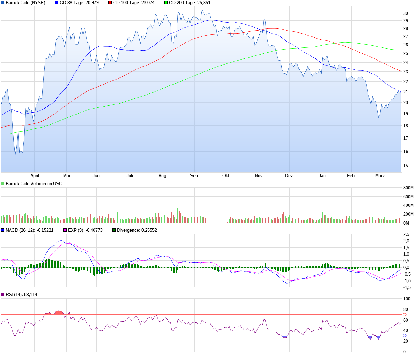 chart_year_barrickgold.png