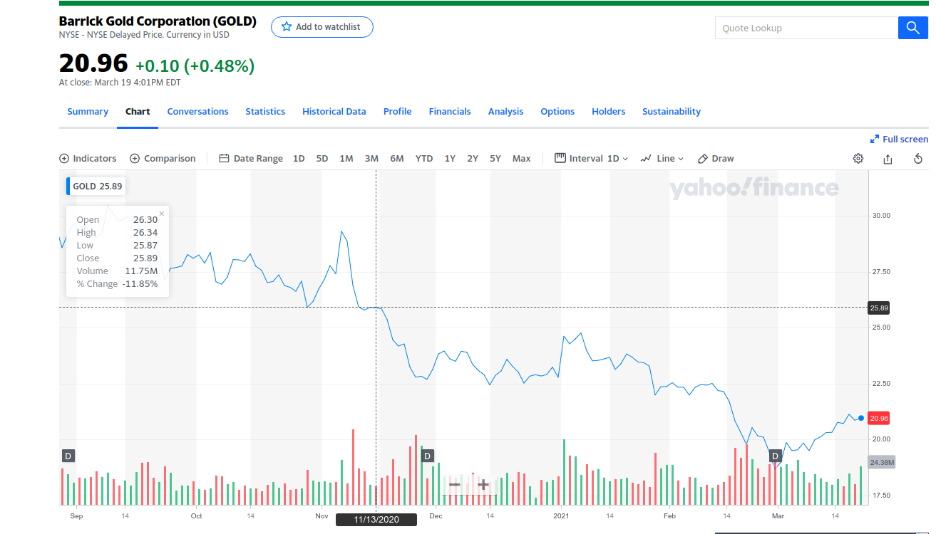 barrick_zu_2021-03-21_19-03-39.png