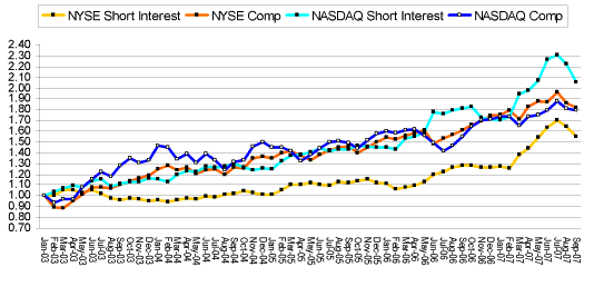 shortchart.png