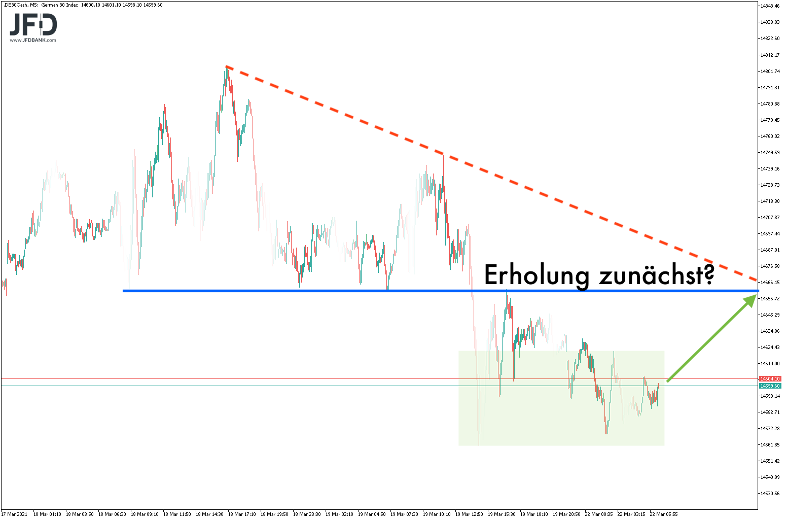 20210322_dax_vorboerse_signal.png