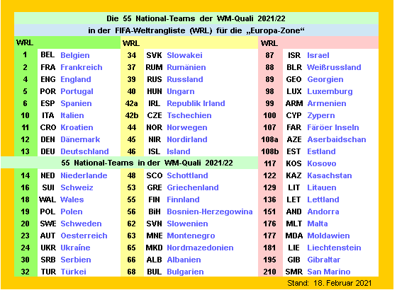 wm-quali-2021-22-ranking-01.png