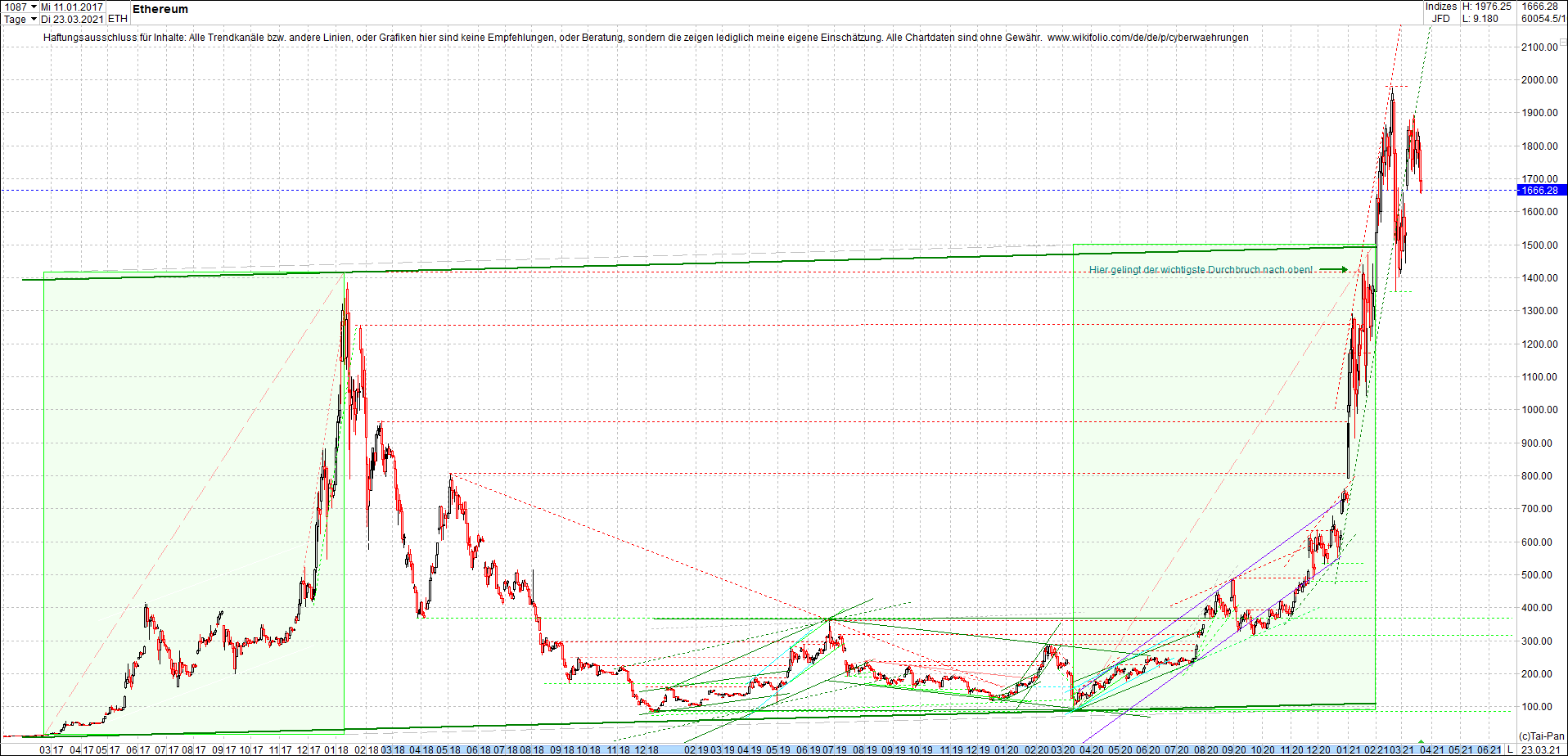 ethereum_chart__am_morgen.png