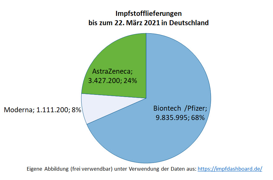 2021_03_23_impfstofflieferungen_biontech_mo....jpg