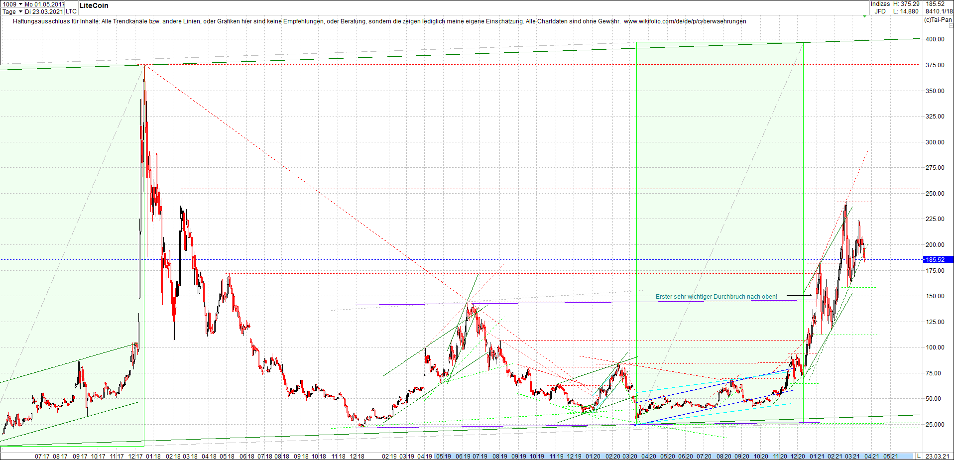 litecoin_(ltc)_chart_heute_morgen.png