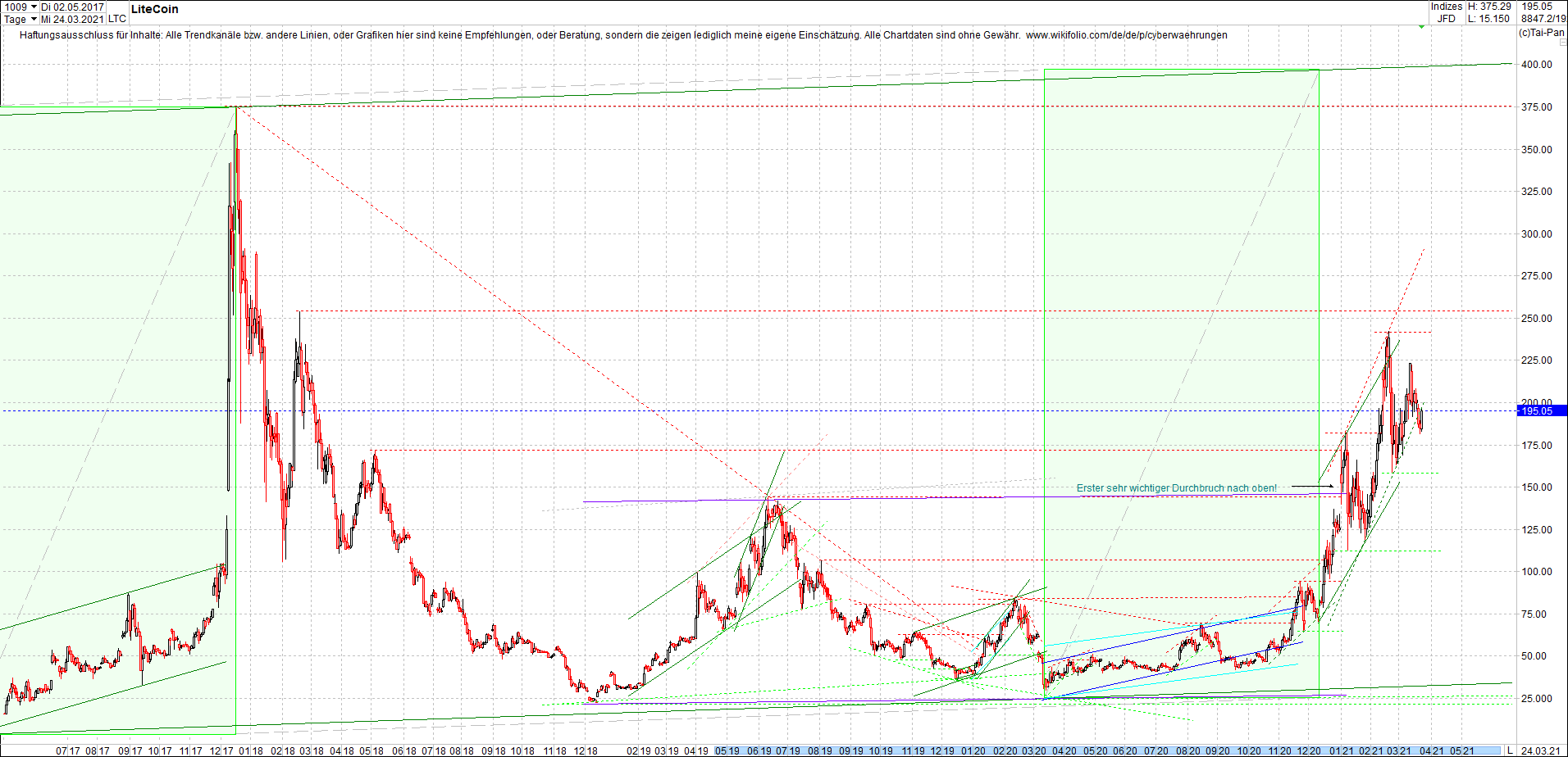 litecoin_(ltc)_chart_heute_morgen.png