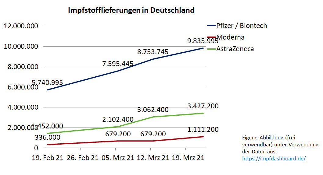 2021_03_24_impfstofflieferungen_biontech_mo....jpg