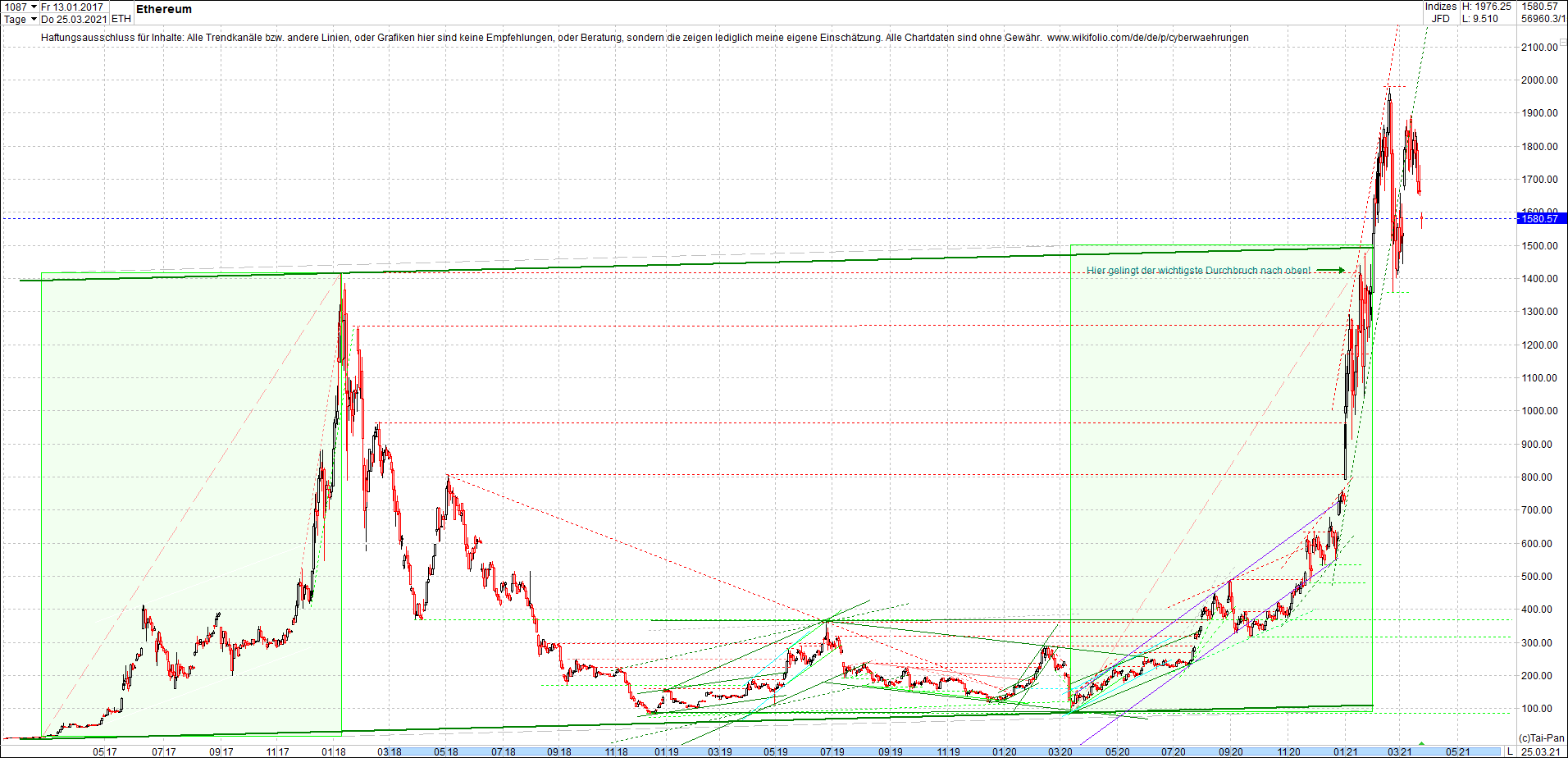 ethereum_chart__am_morgen.png