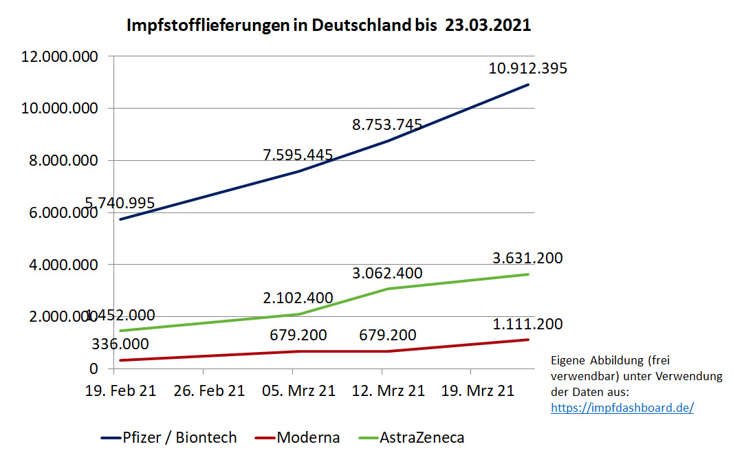 2021_03_25_impfstofflieferungen_biontech_mo....jpg